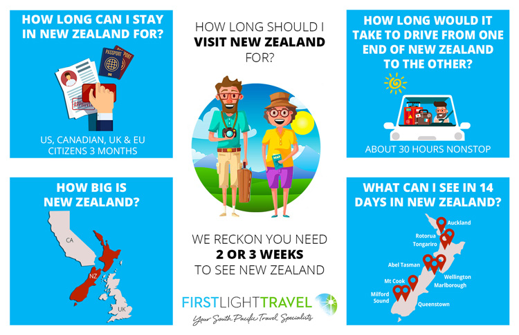 How Long to spend in NZ