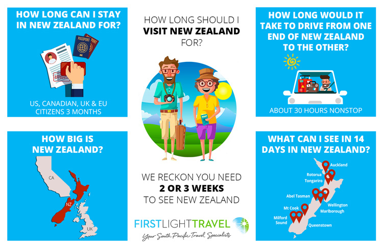 travel time philippines to new zealand