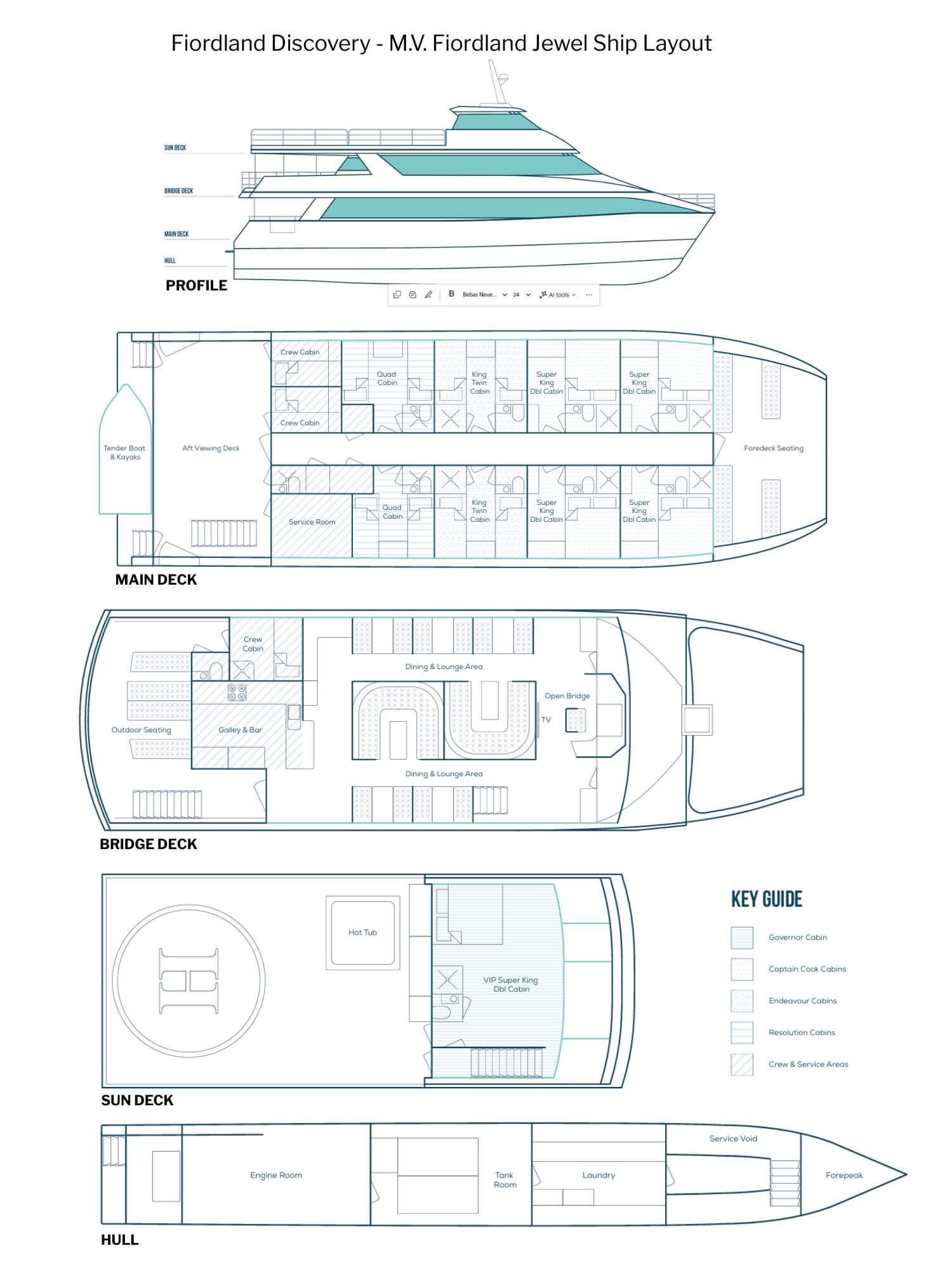 Fiordland Discovery - Fiordland Jewel Ship Layout