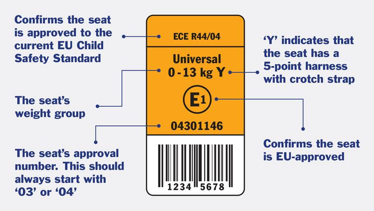 European Car Seat Standard